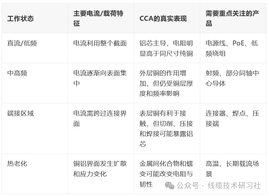 【电缆常识】 铜包铝：同轴电缆里的工程优选，为何在网线中争议不断？